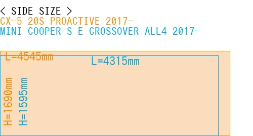 #CX-5 20S PROACTIVE 2017- + MINI COOPER S E CROSSOVER ALL4 2017-